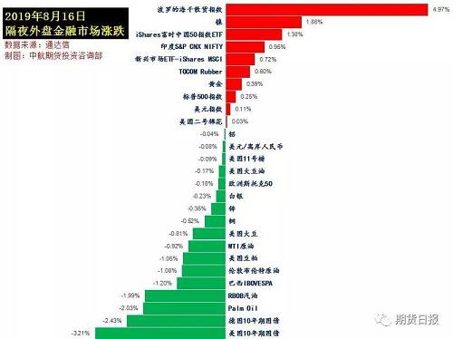 美方宣布将对3000亿美元自华商品加征10%关税