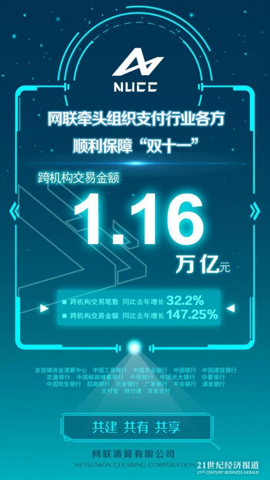 1.48万亿！央行首次发布双十一“剁手”数据：人均花了1000块！