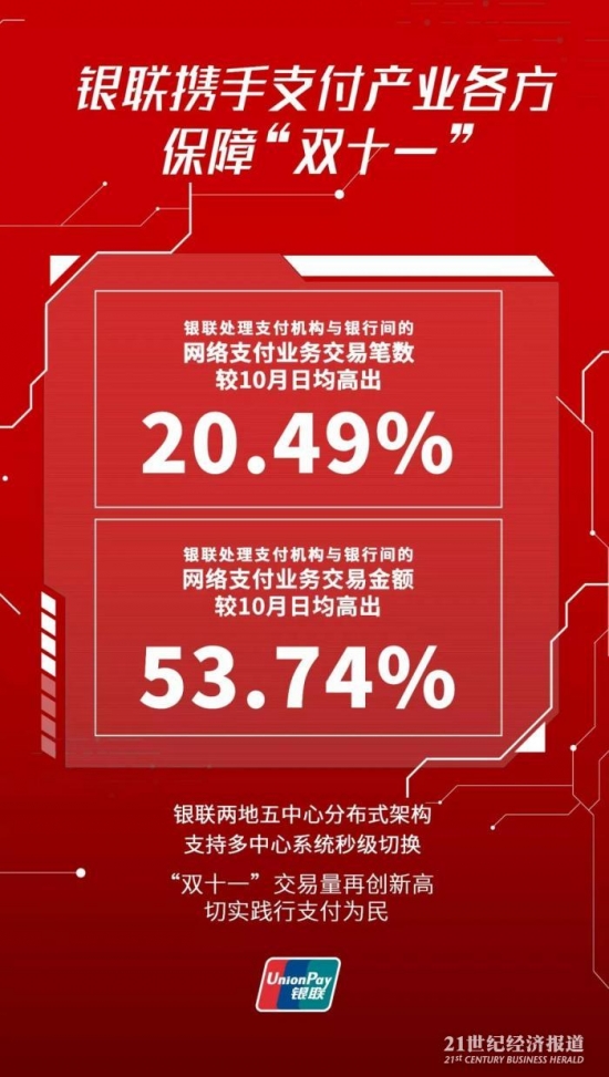 1.48万亿！央行首次发布双十一“剁手”数据：人均花了1000块！